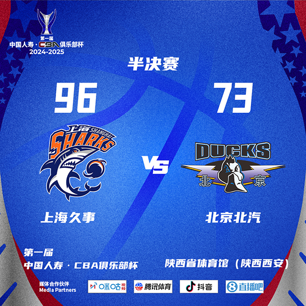 上海96-73淘汰北京 李添荣6记三分 洛夫顿18+9+10+4断